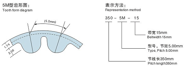 HTD5M同步帶齒型圖 HTD5M同步帶齒型圖