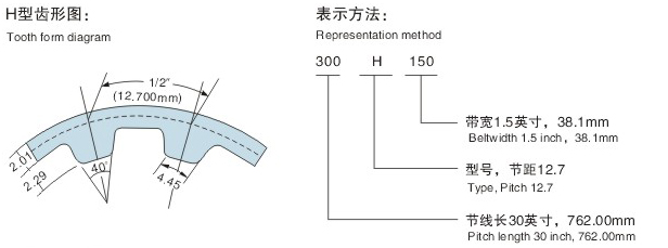 H同步帶齒形圖 H同步帶齒形圖