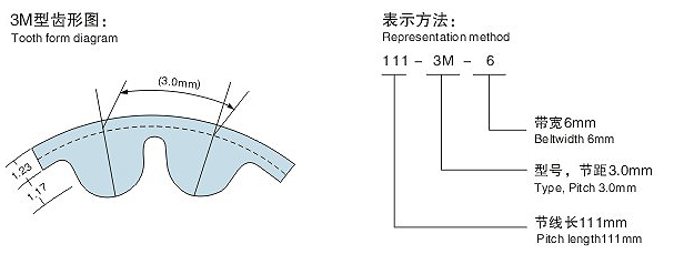 HTD3M同步帶齒型圖 HTD3M同步帶齒型圖