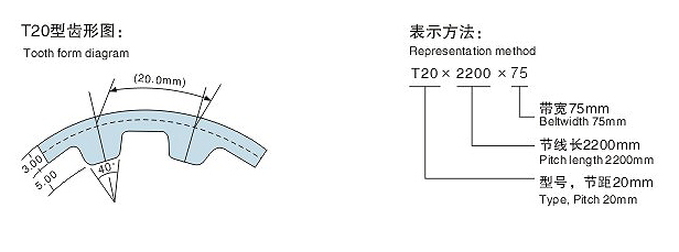 T20同步帶齒型圖 T20同步帶齒型圖
